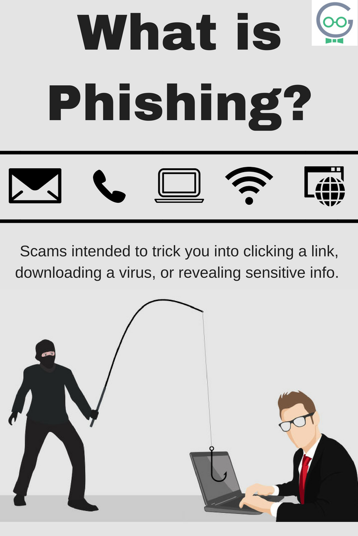 What is Phishing