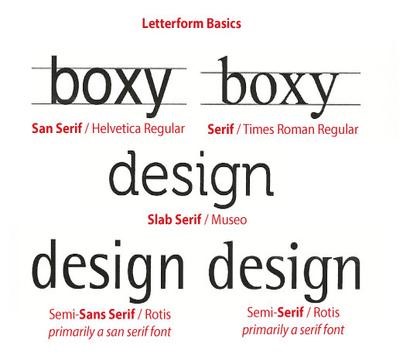 Font words basics