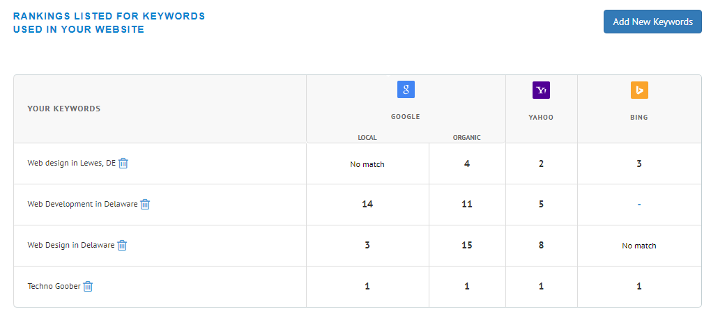 Current rankings