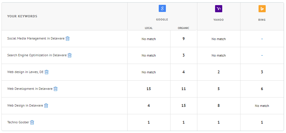 Rankings
