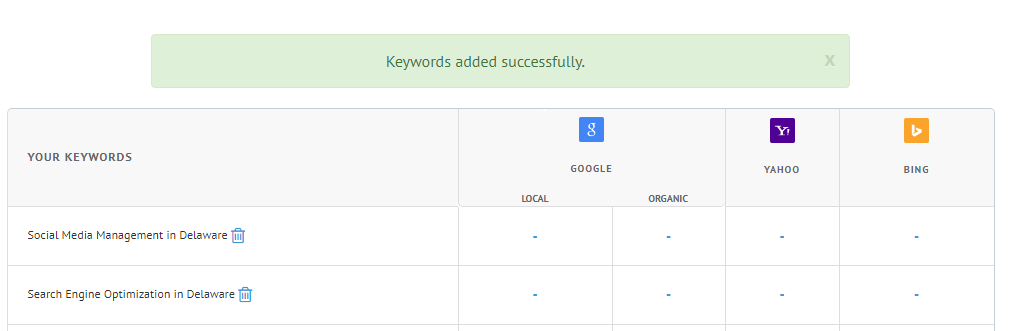 Successful Keywords
