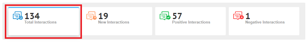 Total Interactions Tab